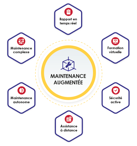 ROI_Maintenance_Augmentee