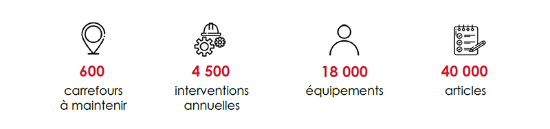 Succès Clients : Chiffres de la maintenance Eiffage