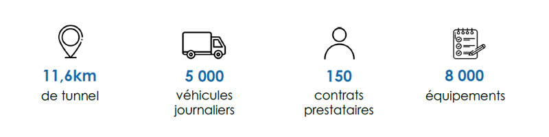 Chiffres Succès Clients Tunnel du Mont Blanc