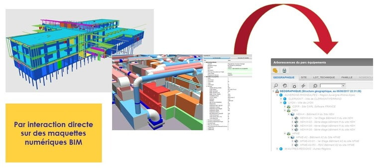 BIM CARL Source City