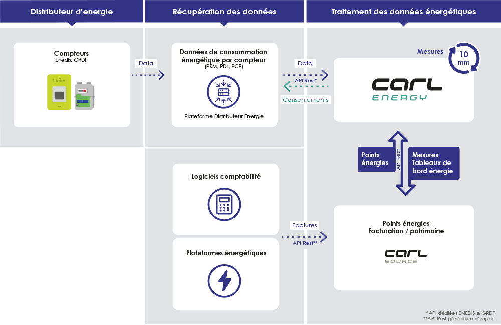 Schéma CARL Energy