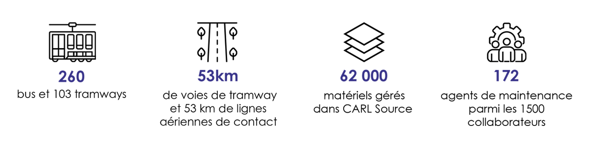 Chiffres clés M TAG Chiffres clés M TAG