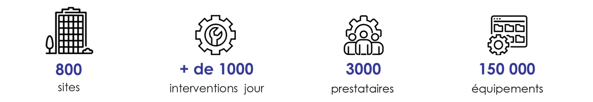 Chiffres clés CITY-FM