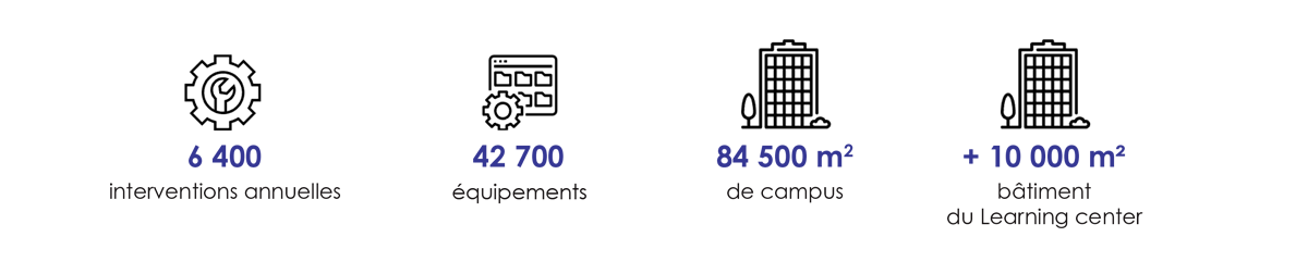 Chiffres clés | ENS PARIS-SACLAY