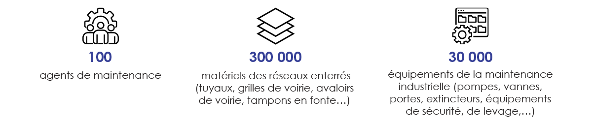 Chiffres clés GRAND CHAMBERY
