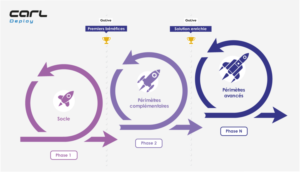CARL DEPLOY | SCHEMA