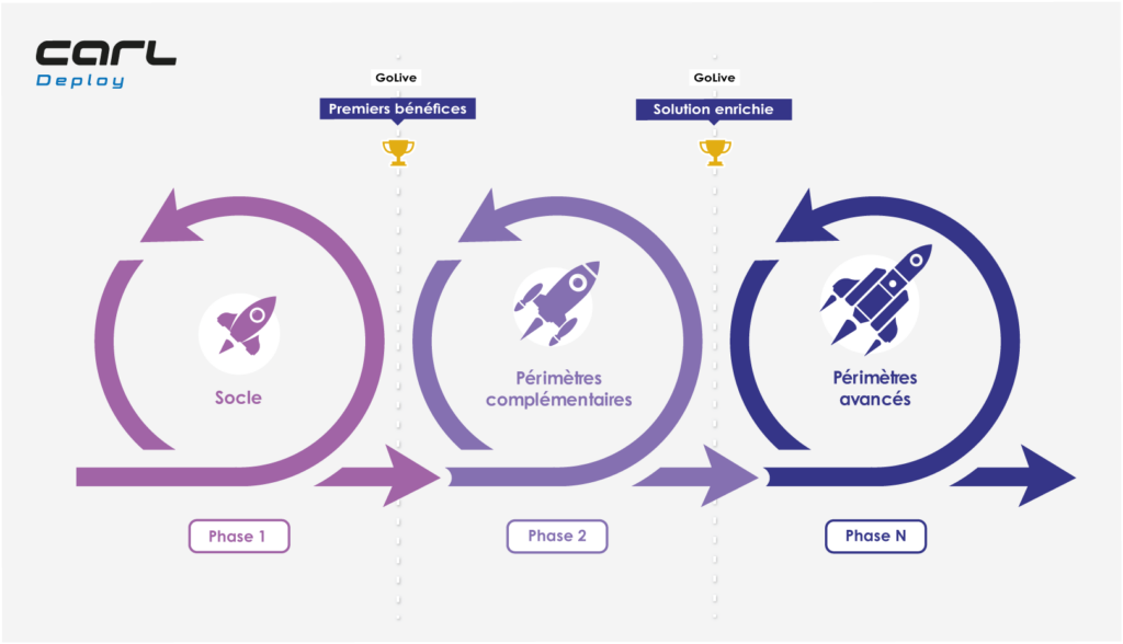 CARL DEPLOY | SCHEMA
